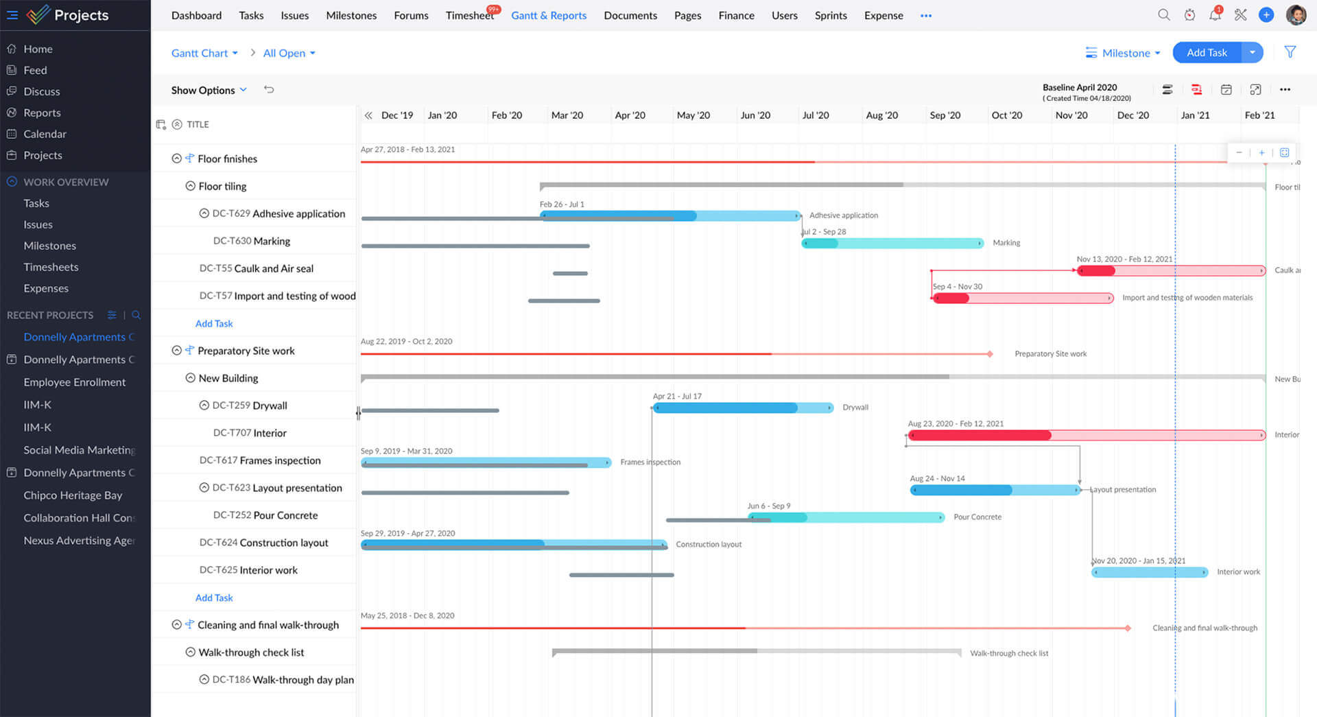 Zoho Projects Setup and Templates Oman