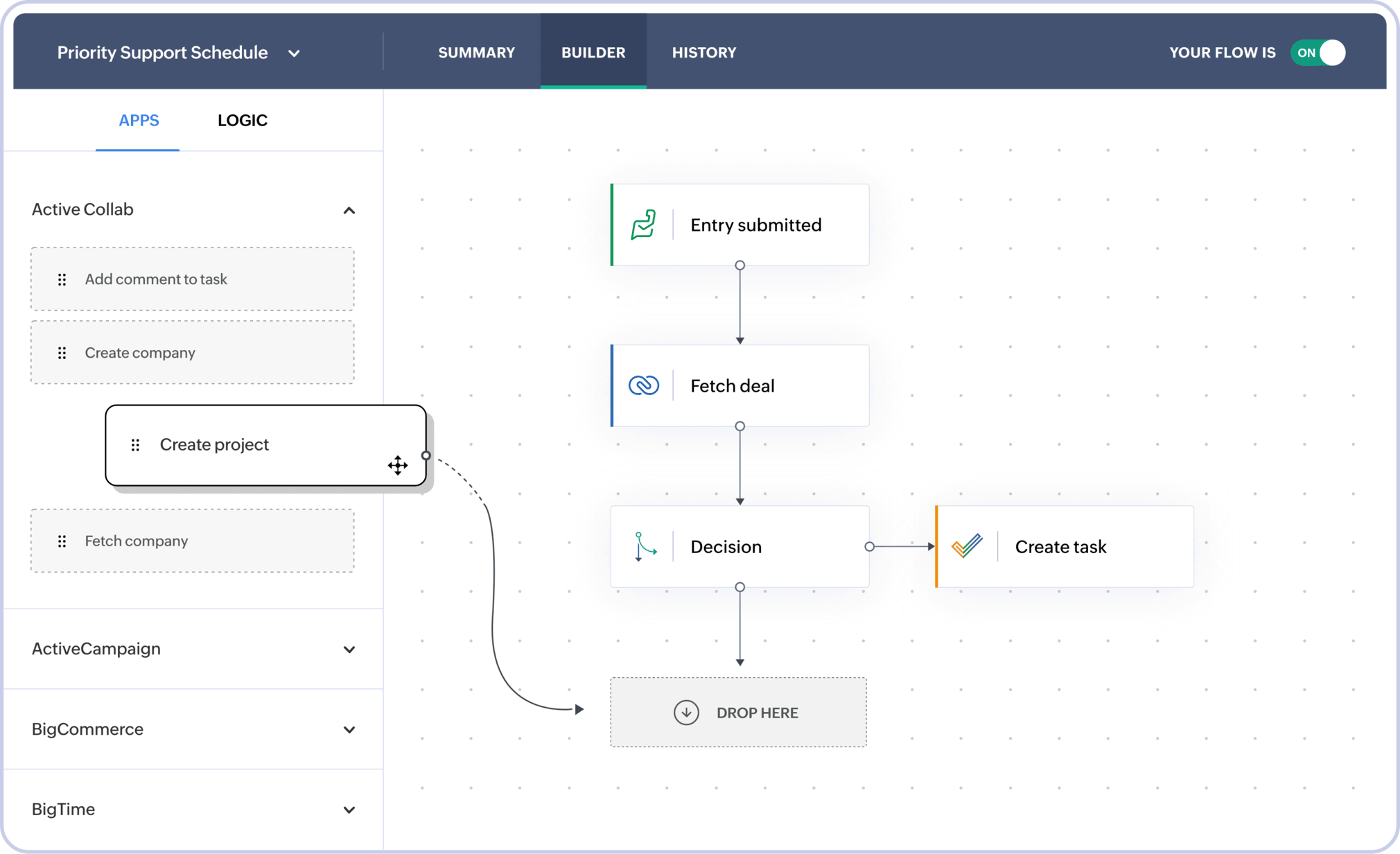 Zoho Projects Workflow Automation and Integrations Oman